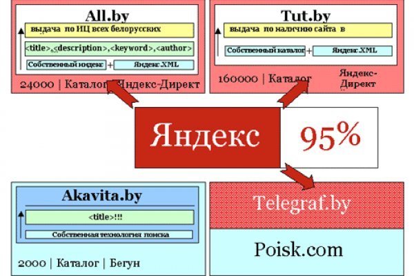 Кракен что это магазин