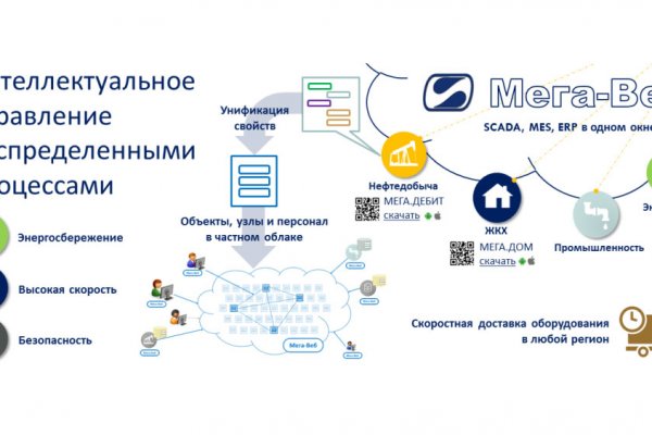 Как сделать заказ на кракен