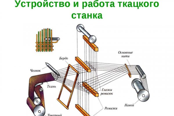 Кракен ссылка онлайн